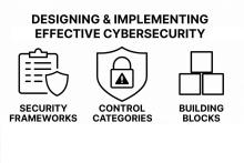 Infographic showing cybersecurity control strategy including ISO 27001, NIST, CIS frameworks, preventive, detective, and corrective controls and layered security building blocks